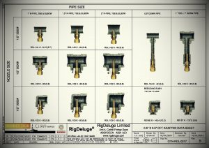 Deluge Nozzle Filter by RigDeluge The Free Flow Adaptor