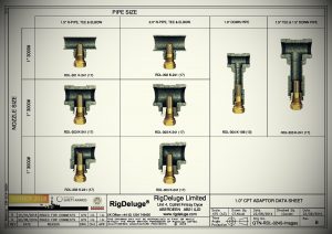 Deluge Nozzle Filter by RigDeluge The Free Flow Adaptor