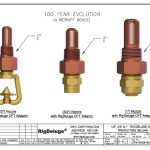 Deluge Nozzle Filter by RigDeluge The Free Flow Adaptor